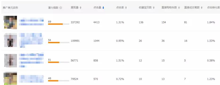 淘宝直通车批量推广有什么优势,淘宝运营推广直通车教程实际操作
