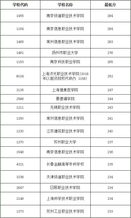 it行业哪个专业前景最好,专科哪些专业是it行业