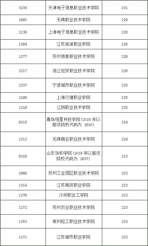 it行业哪个专业前景最好,专科哪些专业是it行业