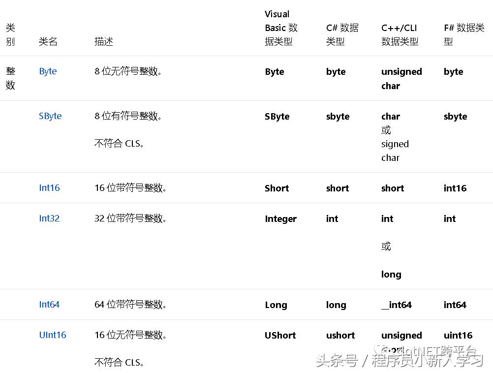 netframework和netcore区别,netcore与netframework