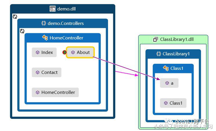 netframework和netcore区别,netcore与netframework