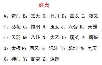 趣味测试：姓名揭秘，你的名字代表什么*器武**（看完惊讶了）