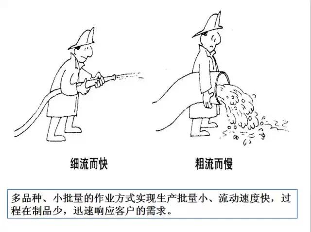 6s精益管理漫画,6s精益管理经典案例