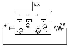 核心技术是自己研究出来的,核心技术从来都是自己研究出来