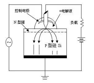 核心技术是自己研究出来的,核心技术从来都是自己研究出来