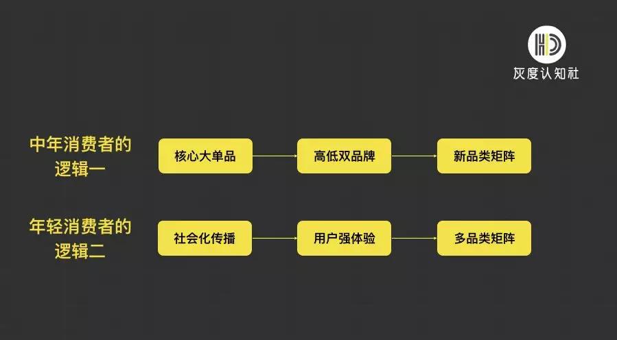白酒营销策略研究论文,私人定制白酒营销策略怎么写