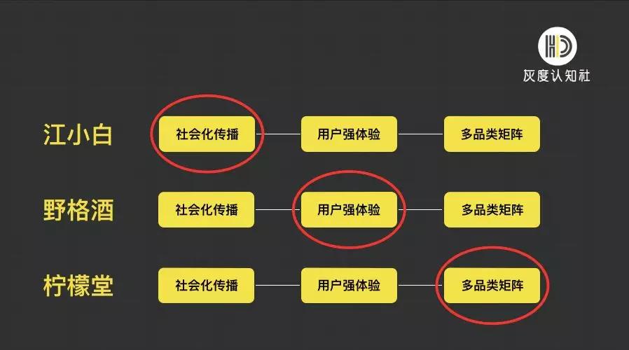 白酒营销策略研究论文,私人定制白酒营销策略怎么写