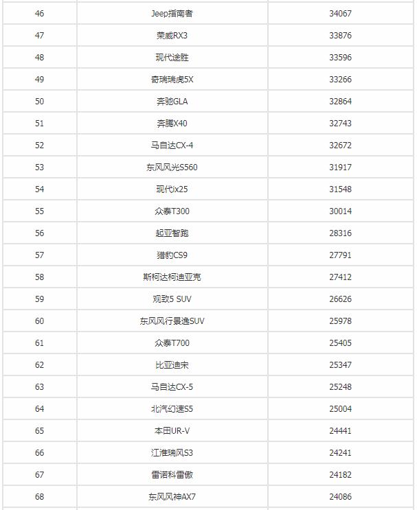 2018年8月汽车销量排行榜谁是第一,2019年国内汽车销量排行榜前十