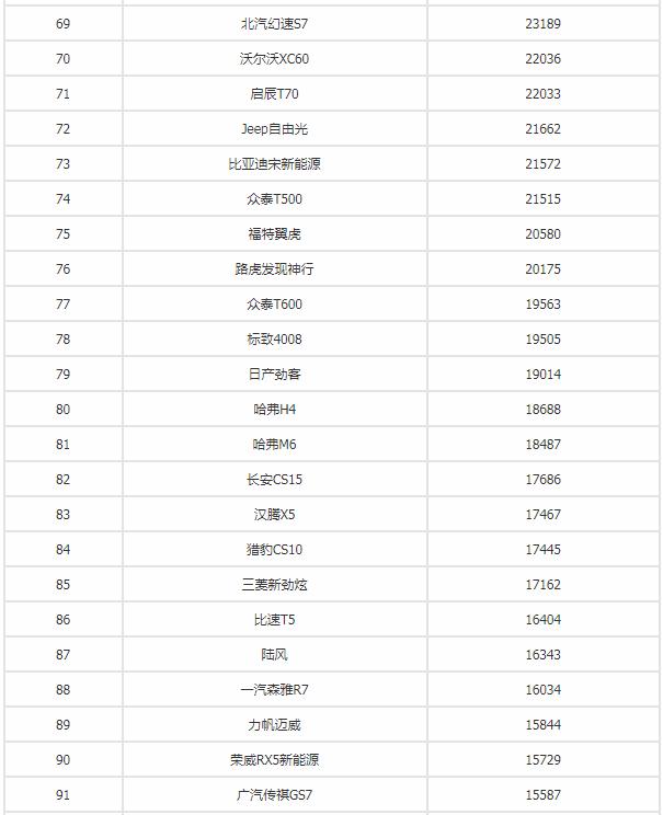 2018年8月汽车销量排行榜谁是第一,2019年国内汽车销量排行榜前十
