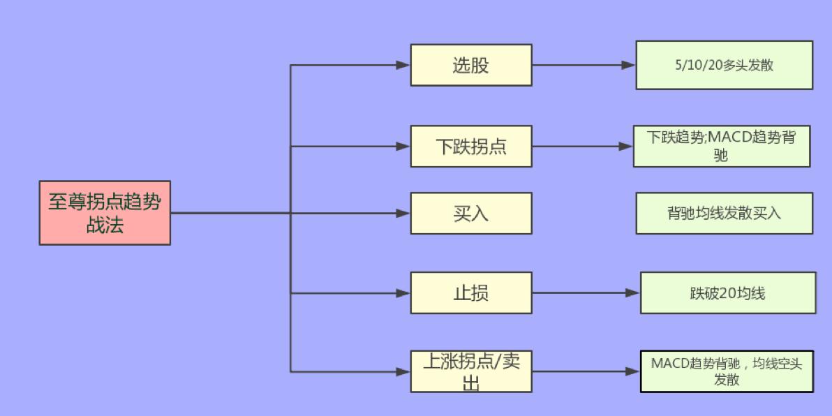利用macd四大趋势交易点选股战法,善用逆向思维结果会怎么样