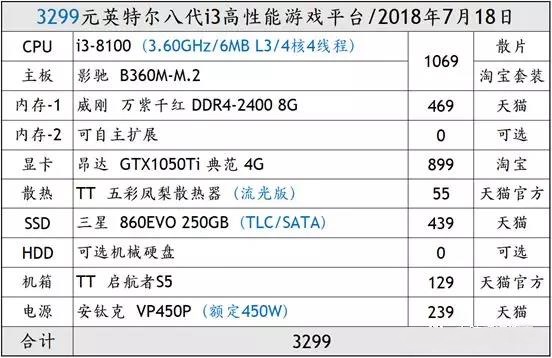 3000元组装电脑最佳配置单,3000元的配置单买什么电脑