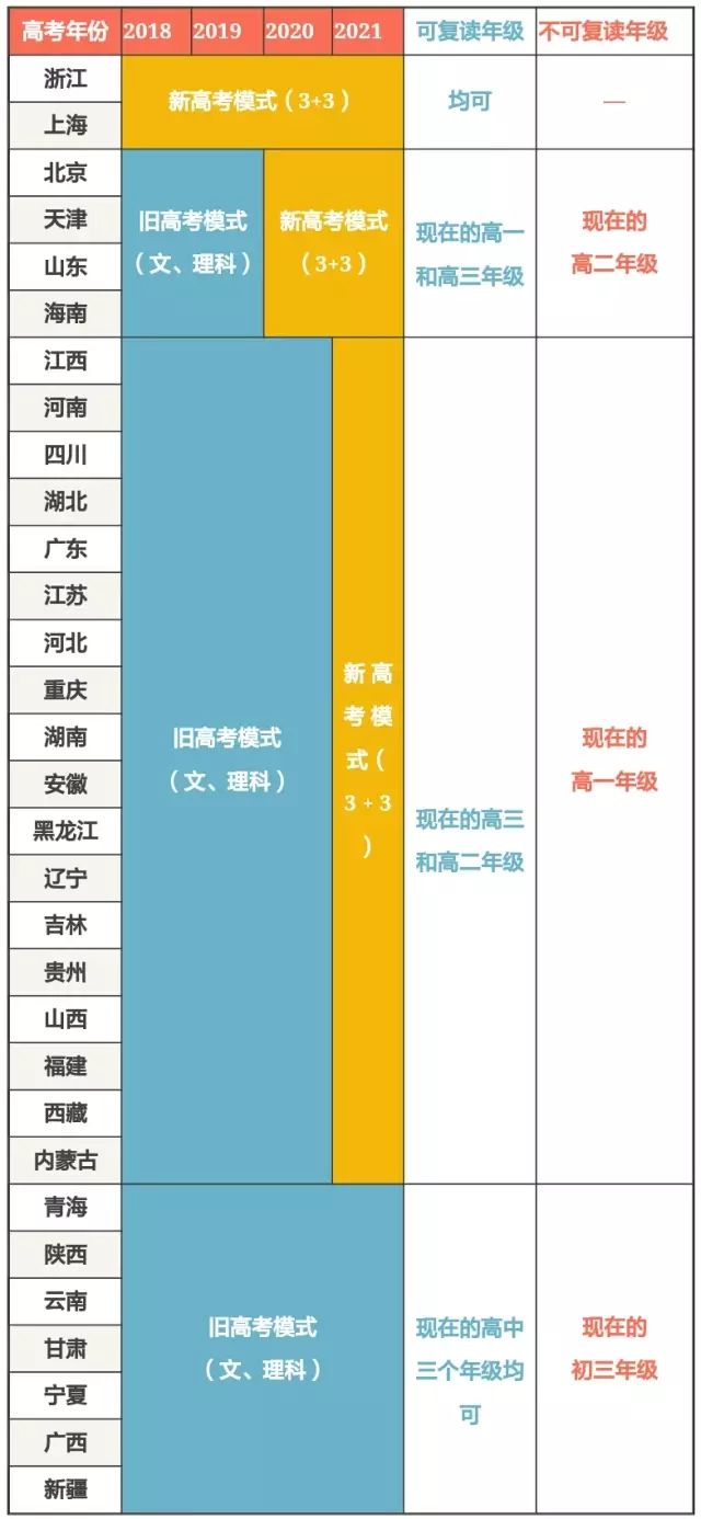 高考复读政策最新规定,关于高考复读的最新政策