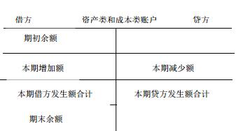 2023注会会计实务精讲,2023注会会计知识点讲解
