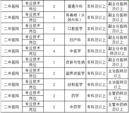 信阳市市直单位招聘,信阳行政单位招聘