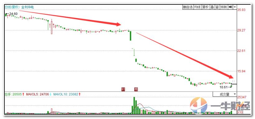 股票实控人被抓,私募坐庄被抓