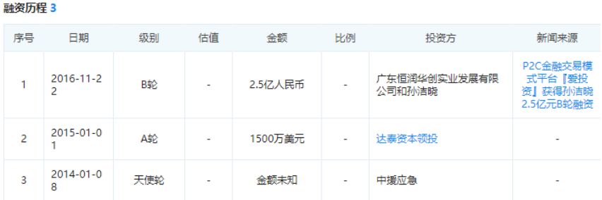 网贷债转股,网贷债转股是好事还是坏事