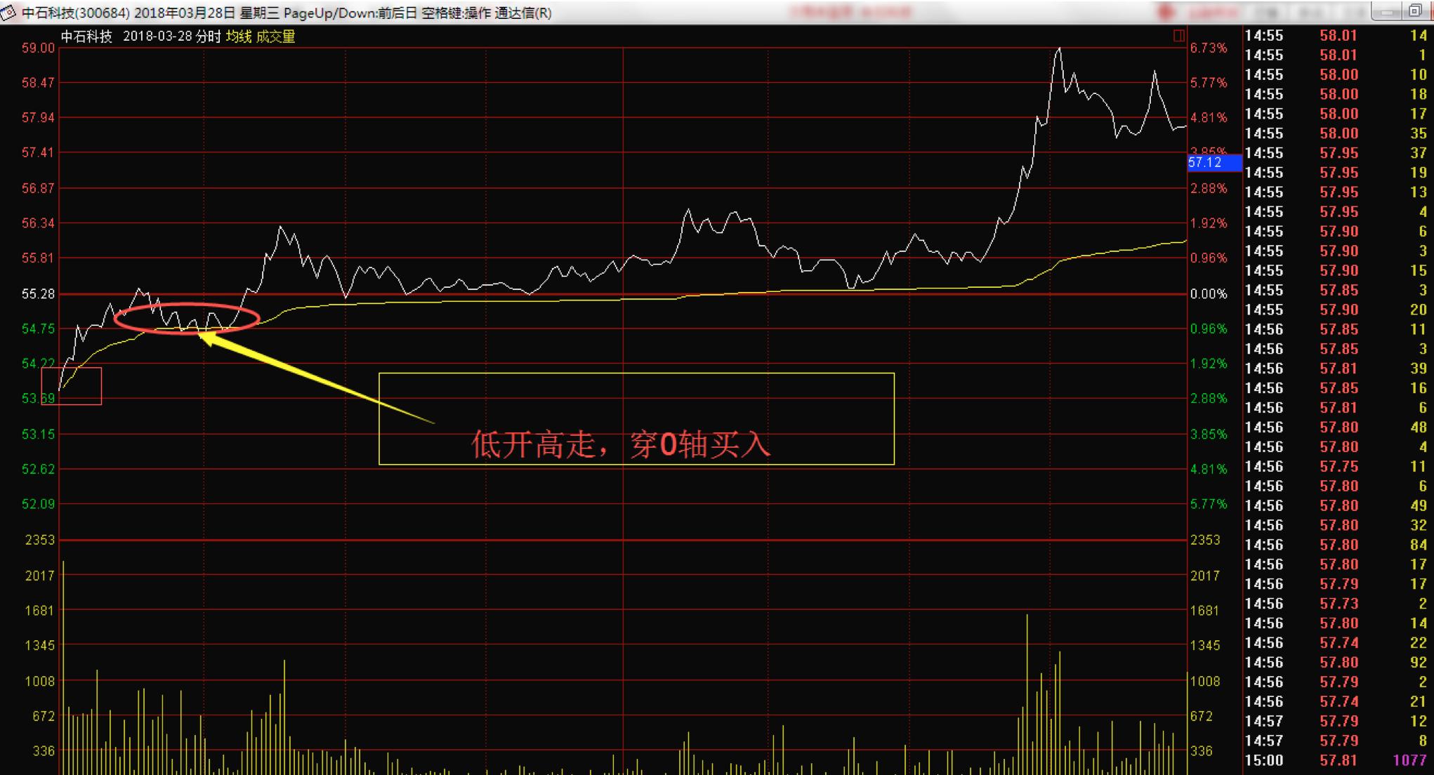 涨停板抓股战法,最弱涨停板