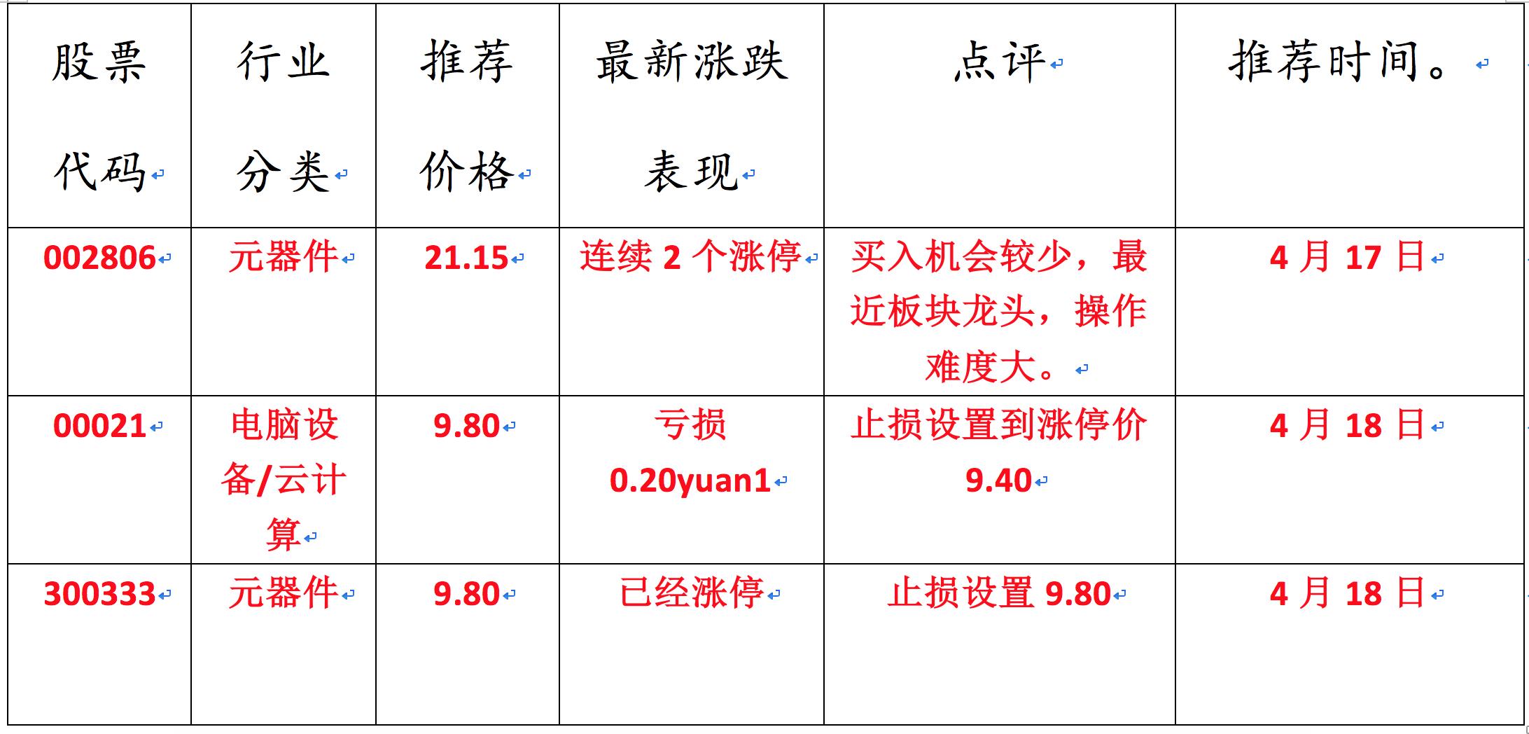 涨停板抓股战法,最弱涨停板