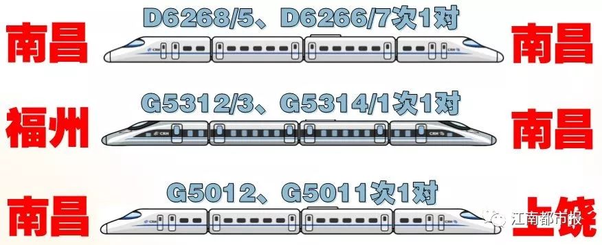 重磅！南昌站开通高铁，全国首趟“环湖”动车开行