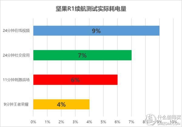 坚果r1现在是否还值得购买,坚果r1现在值得入手嘛