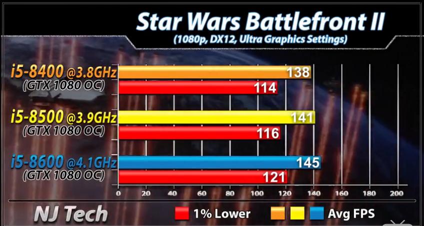 cpu涨价i58400,i58400升级什么cpu最划算