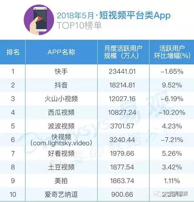 短视频血战，微视Nani再入局，是“围剿抖音”，还是抢占风口