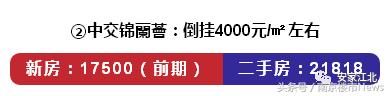 高新可以买哪些区域房,高新买二手房多少钱一平米