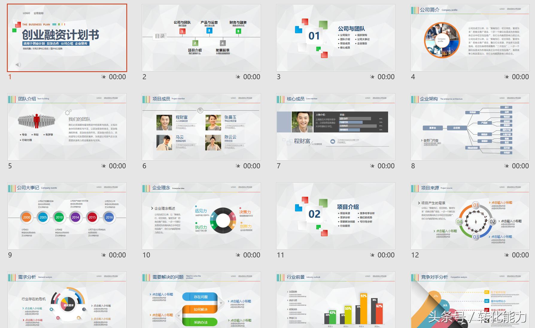 融资商业计划书ppt怎么做,融资商业计划书ppt案例