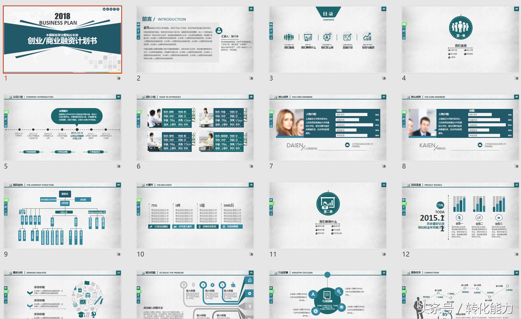 融资商业计划书ppt怎么做,融资商业计划书ppt案例