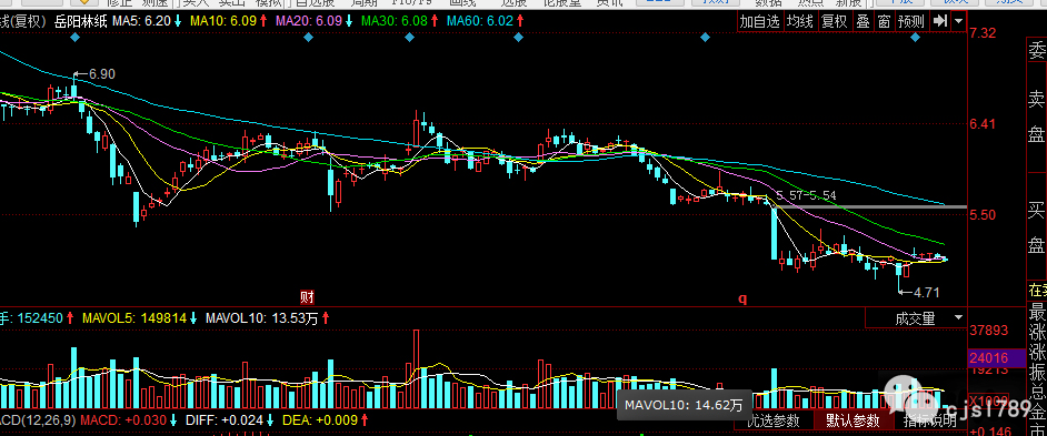 黑天鹅横飞的七月，曝岳阳林纸子公司解除PPP项目协议
