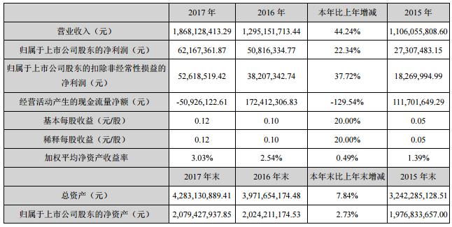 兴民智通和华为有合作吗,兴民智通和特斯拉合作