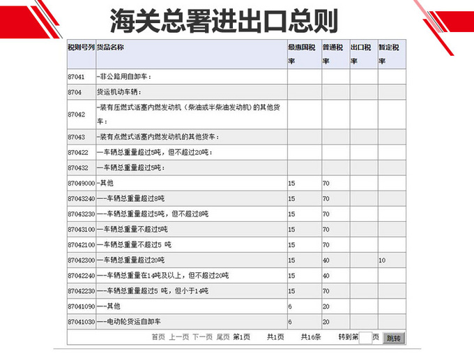 国内能买到福特ranger猛禽版吗,福特ranger裸车价二手义乌