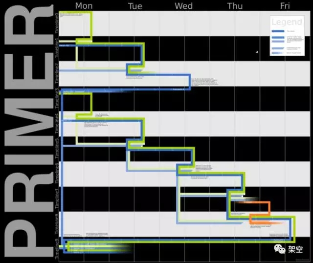 不靠特效，这些科幻片照样好看