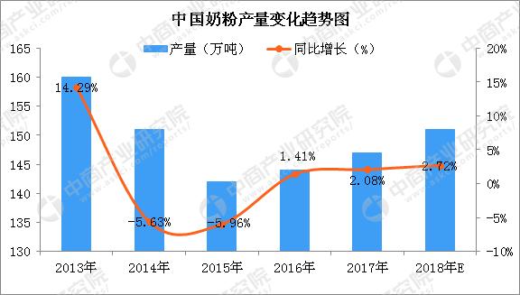 进口奶粉行业现状分析,新西兰奶牛场被判罚款