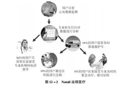 走进养老服务业发展新时代——养老服务业发展典型案例汇编之“养老+”业态融合发展项目（3）