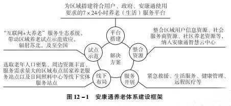 走进养老服务业发展新时代——养老服务业发展典型案例汇编之“养老+”业态融合发展项目（3）