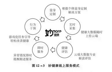 走进养老服务业发展新时代——养老服务业发展典型案例汇编之“养老+”业态融合发展项目（3）