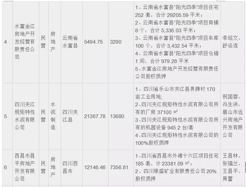 华融资产处置806户公告,华融资产处置46亿