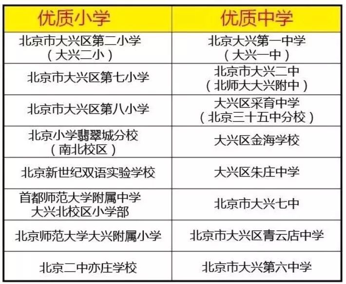 大兴区最新发展,大兴机场利好消息