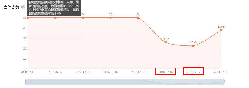 华大基因被举报发展情况,华大基因回应网上质疑