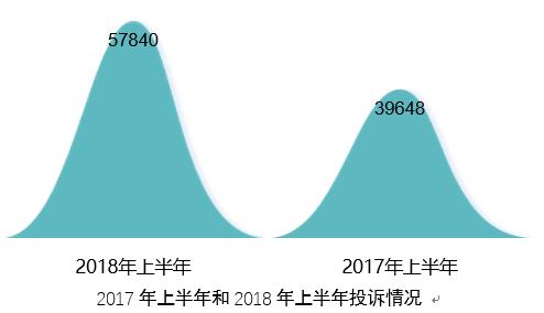 深圳消费数据最新消息,医疗美容乱象维权