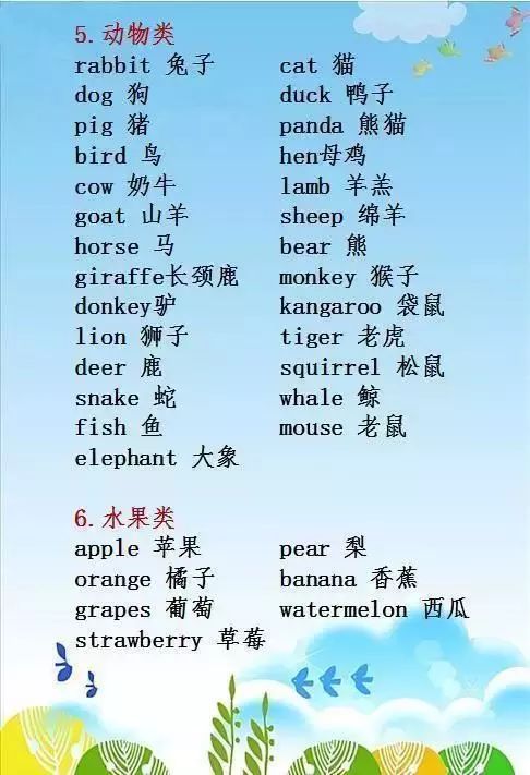 小学英语单词分类思维导图,小学英语单词最全分类整理