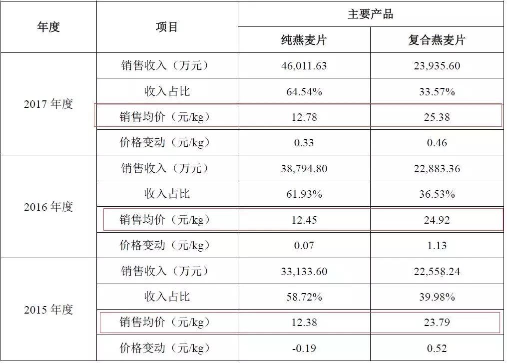 初中学历创业成功的80后,创业年入80亿的初中小伙
