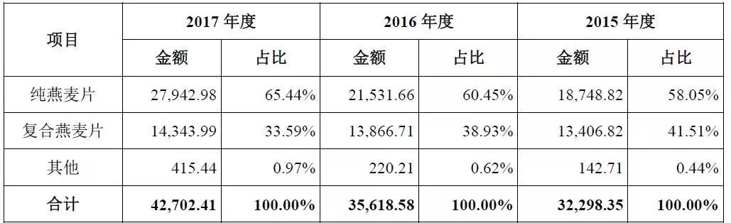初中学历创业成功的80后,创业年入80亿的初中小伙
