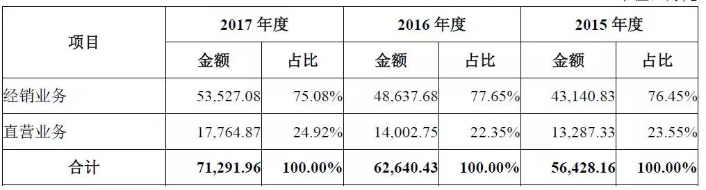 初中学历创业成功的80后,创业年入80亿的初中小伙