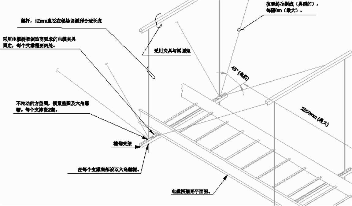 承接防雷接地穿墙管桥架预埋安装,桥架防雷接地安装视频