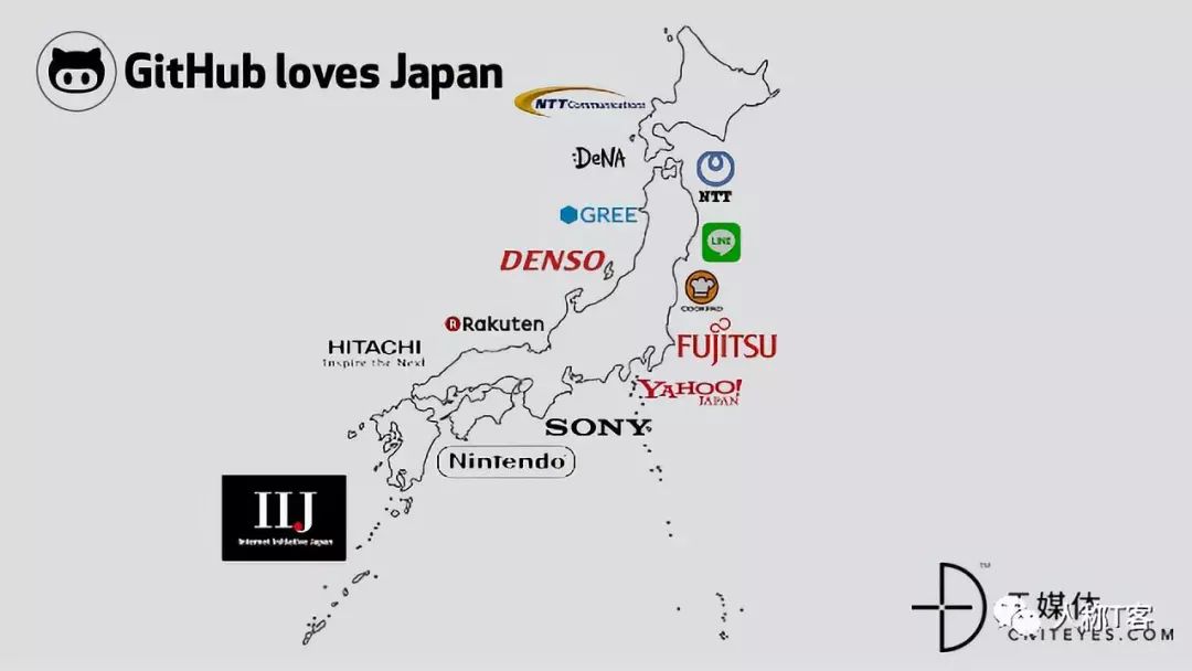 GitHub如何将自己卖出了75亿美元的高价？