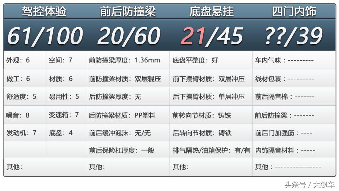 帝豪evpro底盘低吗,帝豪ev车身刚性