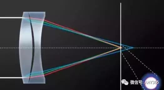 光学知识点结构图,物理光学双缝衍射知识点