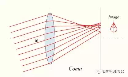 光学知识点结构图,物理光学双缝衍射知识点